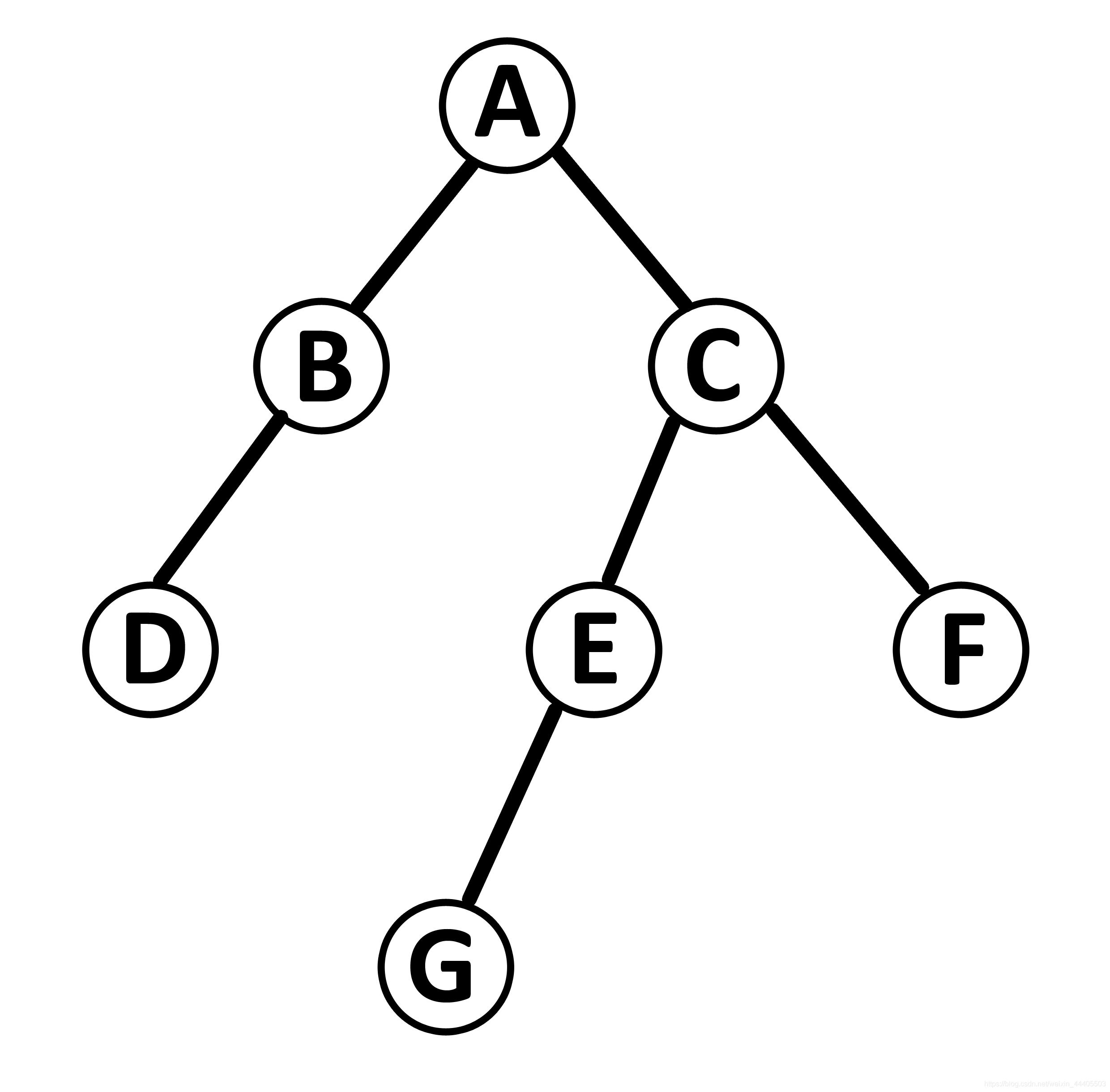 算法--二叉树