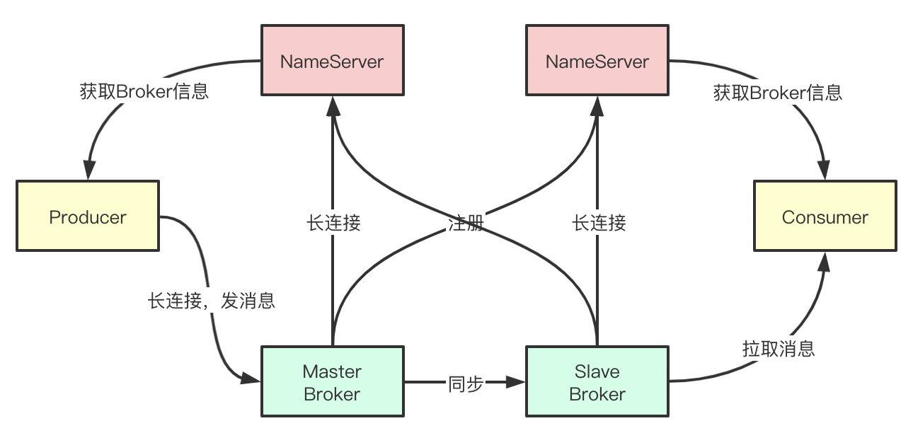 nameserver结构