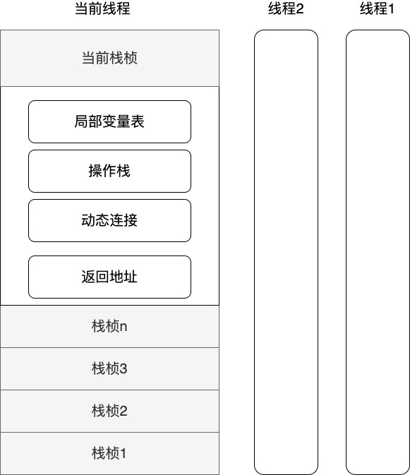 局部变量表