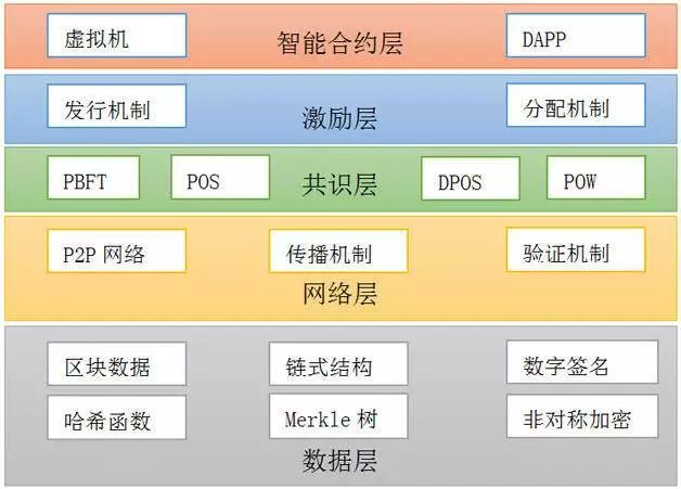 架构图