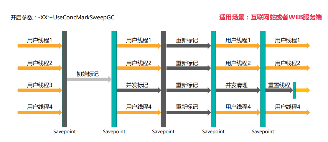 执行流程